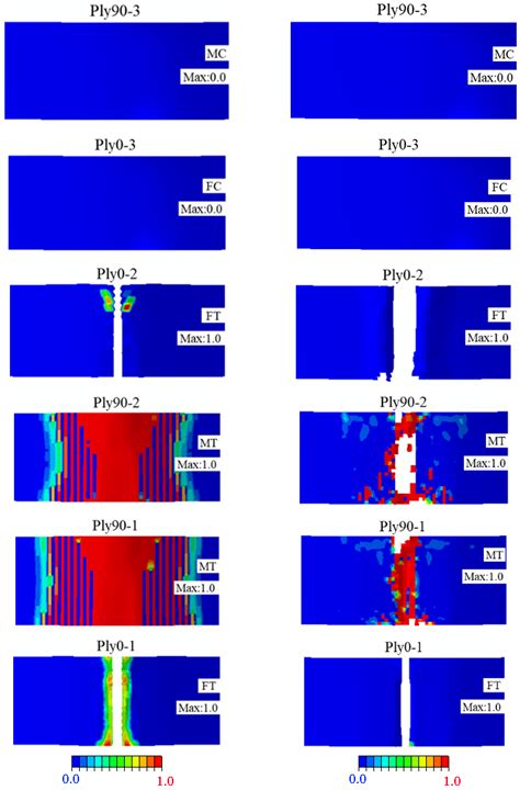 Progressive Damage Behaviour Analysis and Comparison with 2D/3D Hashin ...