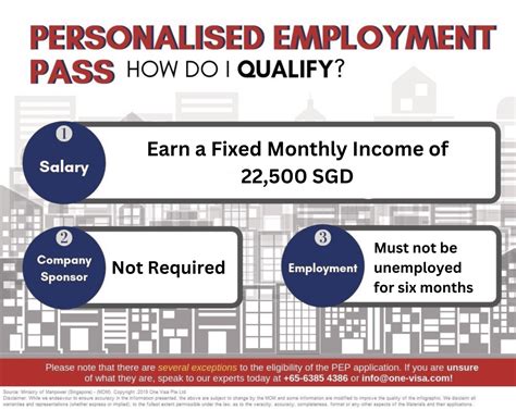 Singapore Personalised Employment Pass (PEP) | Fast Application Tips 2025