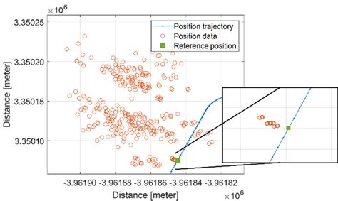 Image result for Multi Chart Free Delayed Data