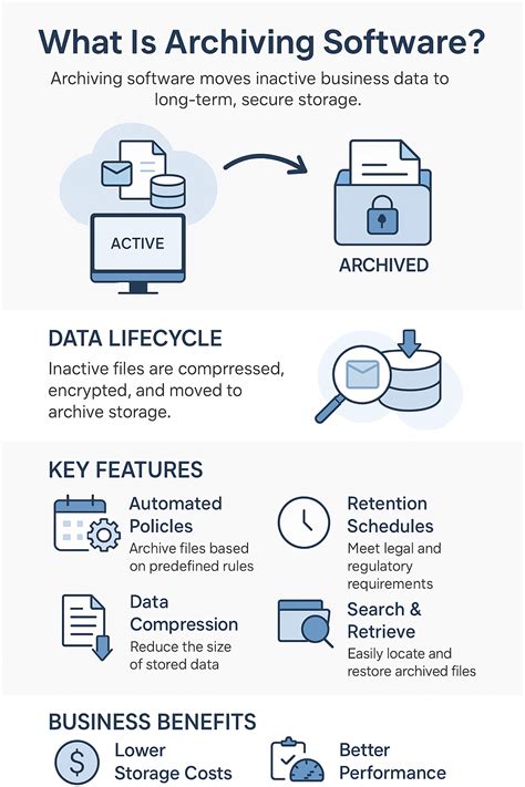 Image result for Cloud Data Archiving Software