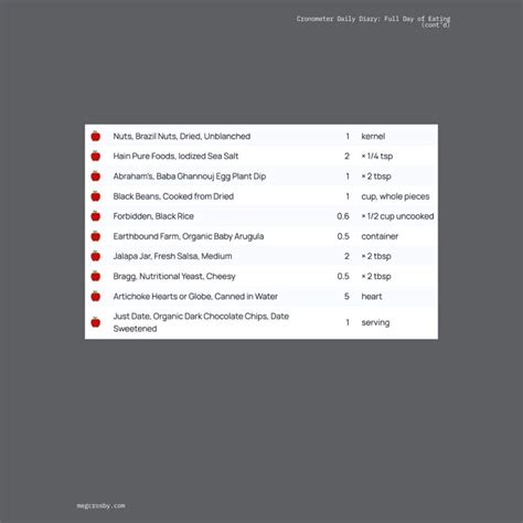 High Fiber Foods: How I Hit 70g Daily (Sample Menus + Data)