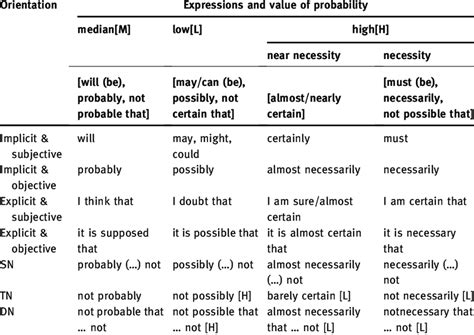 Epistemic Modality Examples 的图像结果