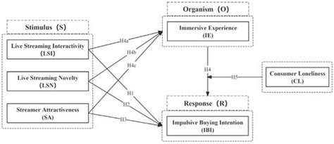Journal of Theoretical and Applied Electronic Commerce Research | An ...