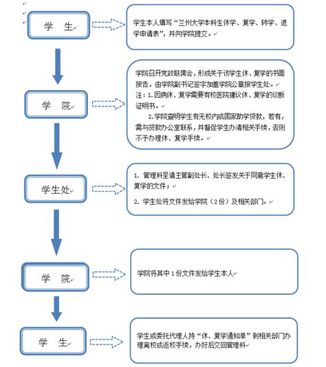 学生日常事务办理工作流程-兰州大学数学与统计学院