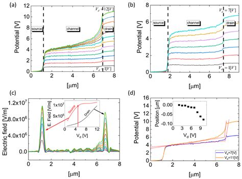 Pinch-Off Formation in Monolayer and Multilayers MoS2 Field-Effect ...