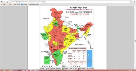 Vagaries of the Weather