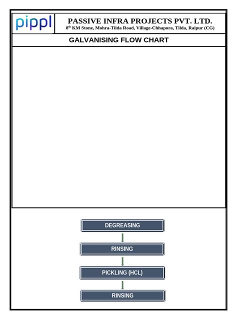 Galvanized Process Flow 的图像结果
