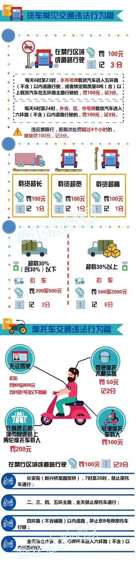 北京常见交通违法处罚标准(还有8种交通违章可申诉)- 北京本地宝