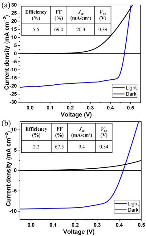 Towards All-Non-Vacuum-Processed Photovoltaic Systems: A Water-Based ...