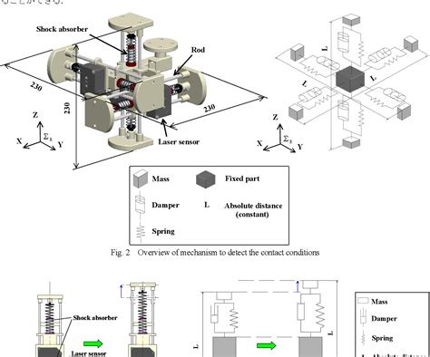 Robot System 的图像结果