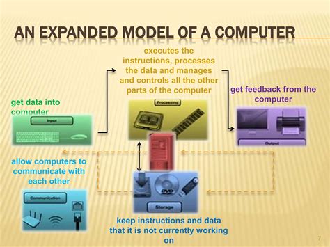 Basic Computing Concepts 的图像结果