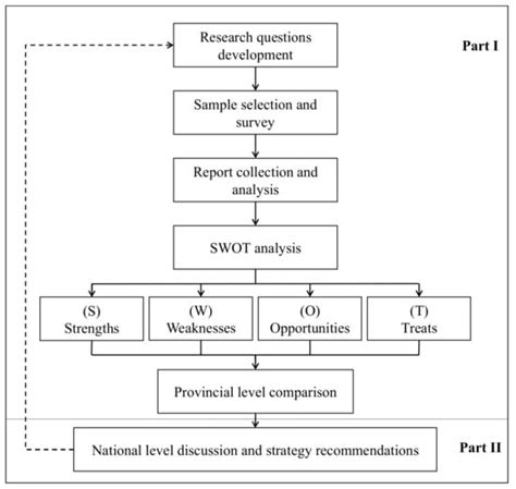 Regional Comparison and Strategy Recommendations of Industrial Hemp in ...