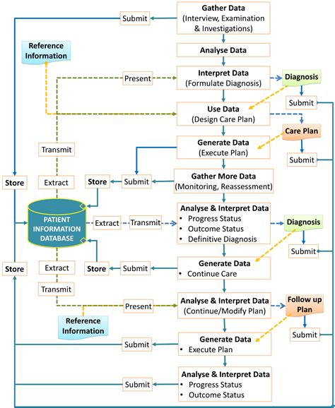 Hospital Information System Examples 的图像结果