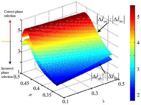 LS-Solar-PV System Impact on Line Protection
