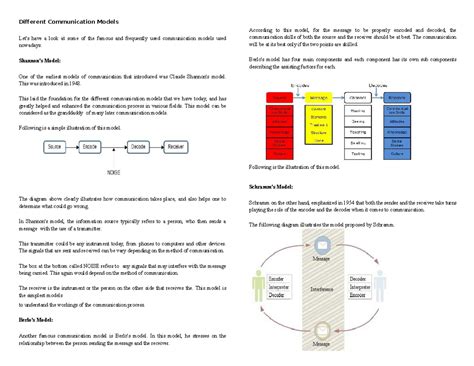 BUS 301: Executive Business Communication Models & Principles Notes ...