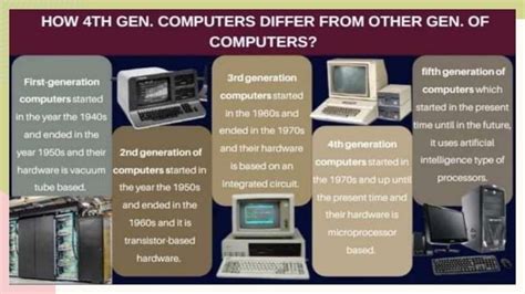 4 Generation of Computer 的图像结果