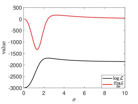 Image result for Log-Likelihood Manual Calculation Example