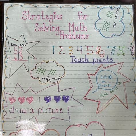 Image result for Math Problem Solving Chart
