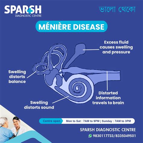 Ménière’s Disease - Sparsh Diagnostic Center