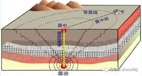 地震是怎么形成的 地壳运动造成（没有完美预测的办法）— 爱才妹生活