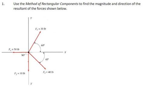 Image result for Resultant of Forces Using the Rectangular Components Method