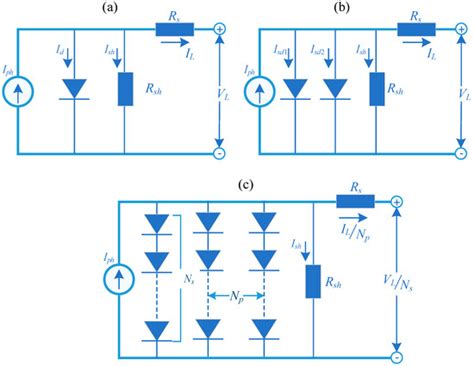 A Parameter Estimation of Photovoltaic Models Using a Boosting Flower ...