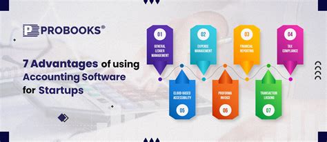 How to Use Accounting Software 的图像结果