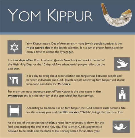 Claire Harvey on LinkedIn: Happy Yom Kippur to all observing today.