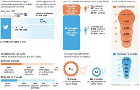 Los ‘malos’ del sida | Planeta Futuro | EL PAÍS