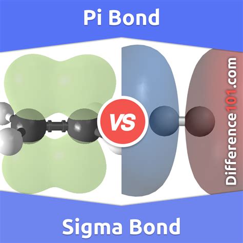 Pi vs. Sigma Bond: 6 Key Differences, Pros & Cons, Similarities ...