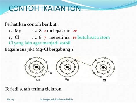 Memahami Ikatan Ion: Contoh Soal dan Pembahasan Lengkap