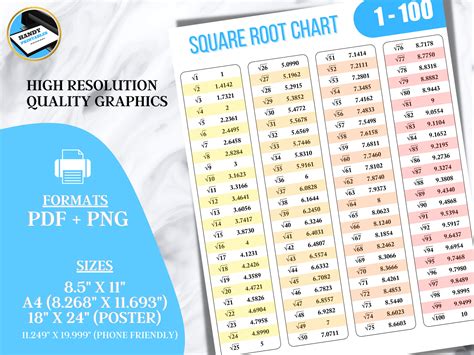 SQUARE ROOT Chart, 1 to 100, Table, Printable, Math Poster, Digital ...