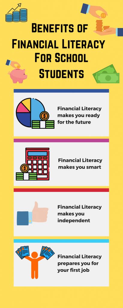 Financial Literacy Examples 的图像结果