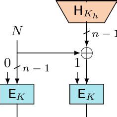 Image result for Mac Algorithm Examples