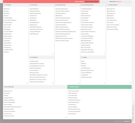 Was ist das Geschäftsmodell von SUGAR Cosmetics? | Vizologi