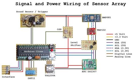 Sensor Array Arduino 的图像结果