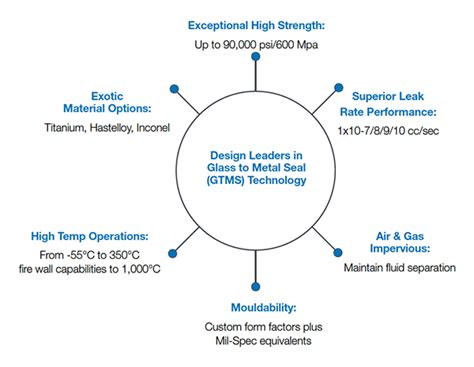 Hermetic Circular Connectors - Amphenol Aerospace | Mouser