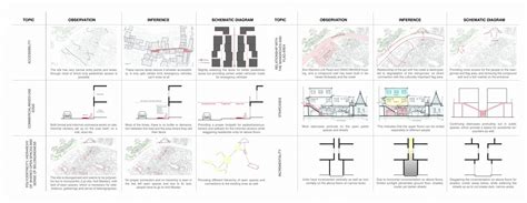 Samavay : Mass Housing for Dharavi Koliwada | CEPT - Portfolio