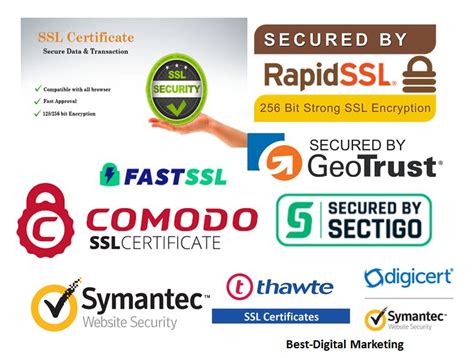 Image result for How to Get Extended SSL