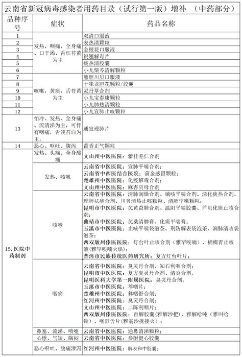 新增4种！《云南常见毒菌（毒蘑菇）2022版》发布