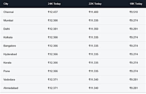Gold Rate Today Live Updates: MCX Gold Fall Rs 1,720, MCX Silver Crash ...