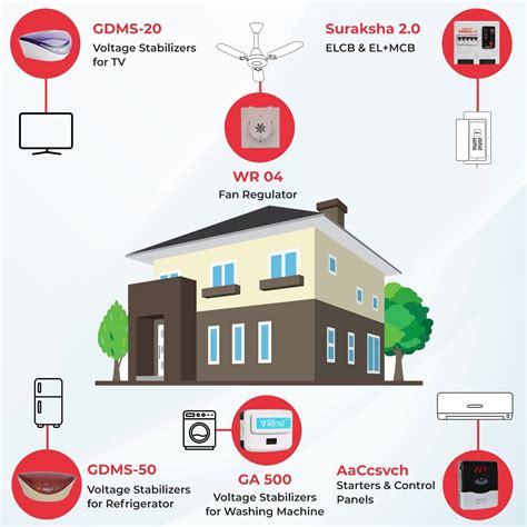 Gelco's Home & Personal Safety Standard Combo For 3-BHK Single Phase F ...