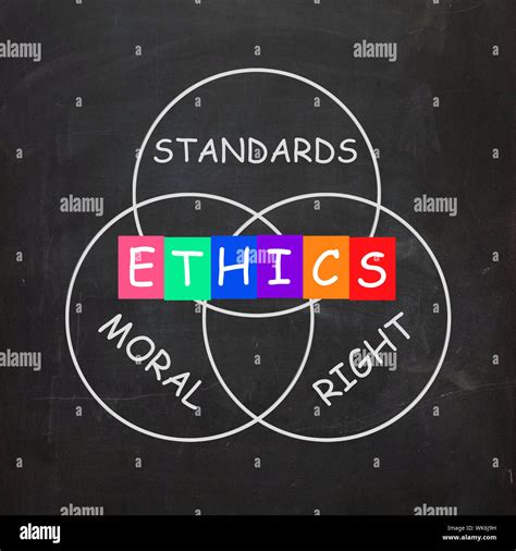 Ethics Standards Moral and Right Words Showing Values Stock Photo - Alamy