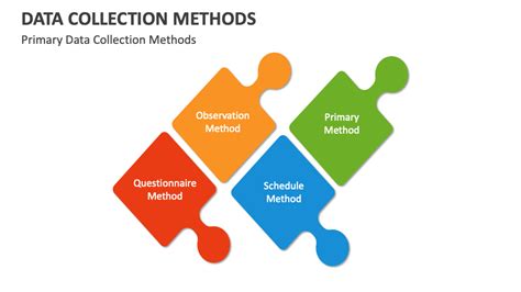 Image result for Basic Concepts Methods of Data Collection and Presentation