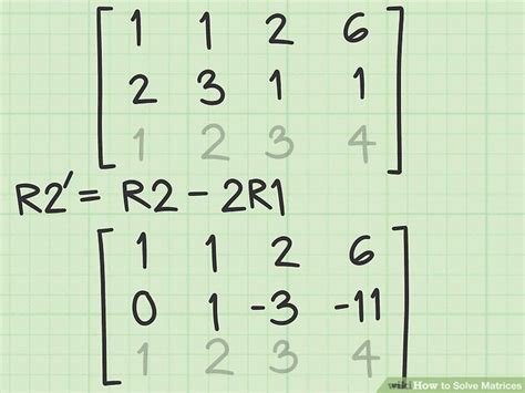Image result for How to Solve Applications Using Matrix's