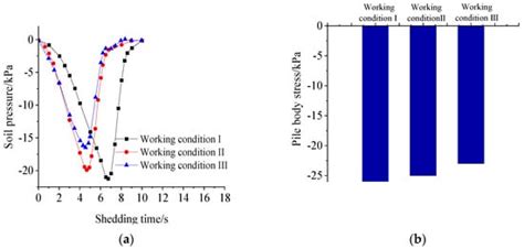 Sustainability | Special Issue : Analysis and Modeling for Sustainable ...
