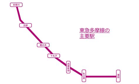 Image result for Thread Code Example