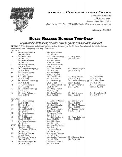 Bulls Announce Summer Depth Chart - Buffalo Athletics - University ...