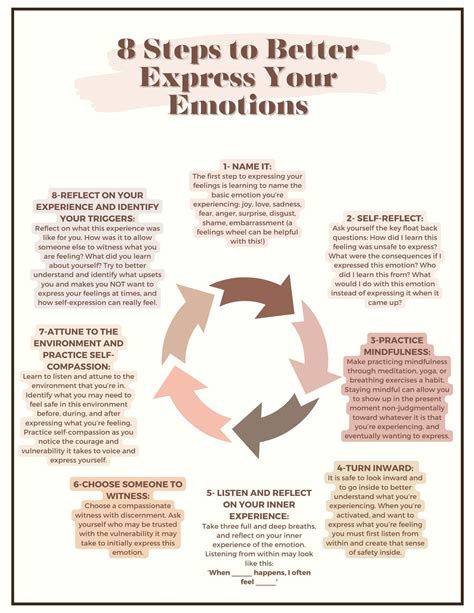 Emotional Expression Guide: 8 Steps to Understanding Emotions - Etsy