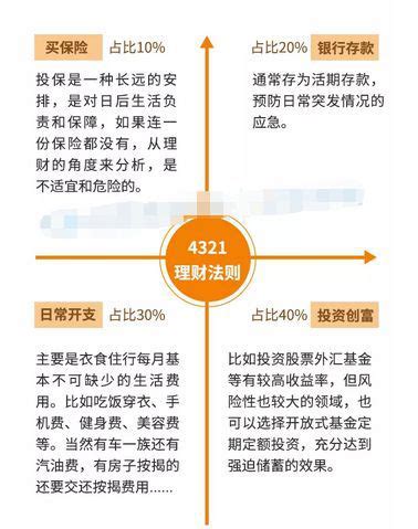 理财入门篇：家庭如何正确理财？ - 知乎